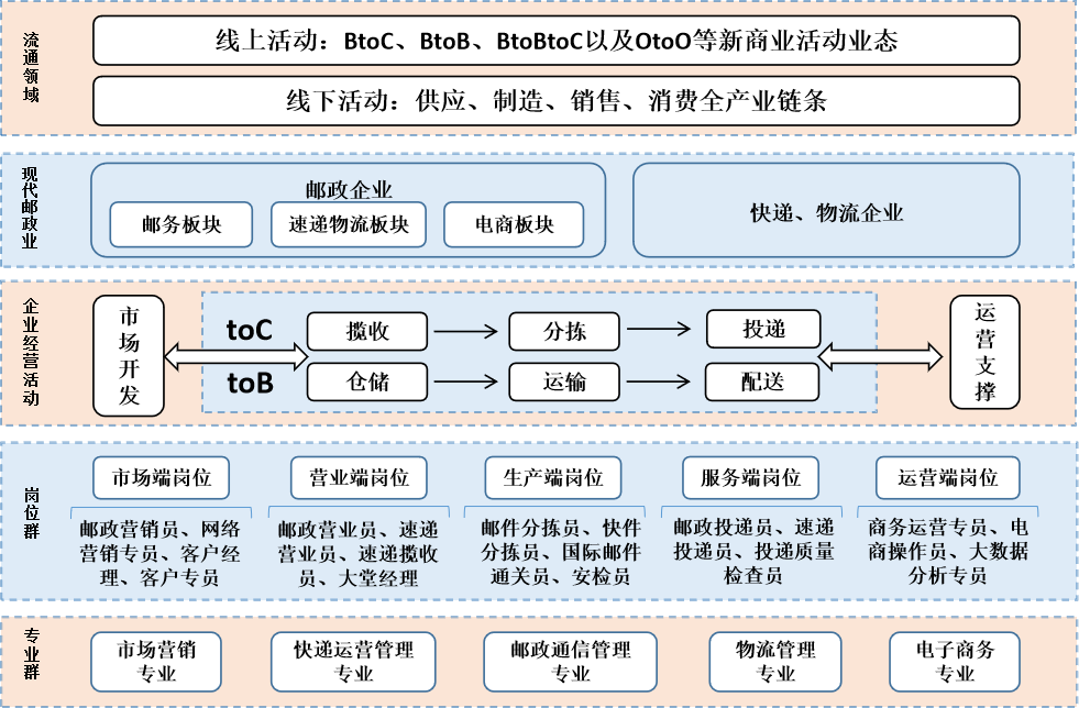 图片1:专业群构成.png 图片1:专业群构成.png